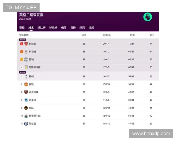 英超各球队战术体系分析与经典布阵对比 英超各球队战术体系分析与经典布阵对比