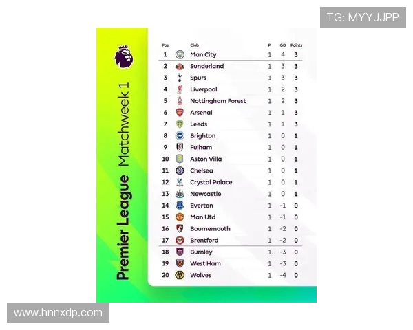 英超得冠次数最多的球队排名 英超得冠次数最多的球队排名