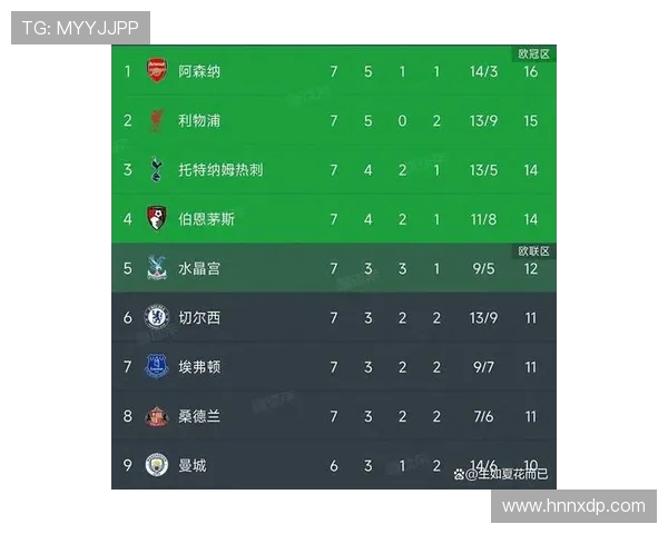 英超球队的不败赛季回顾