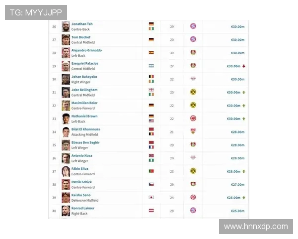 土耳其球员最多的德甲球队身价排名一览 土耳其球员最多的德甲球队身价排名一览