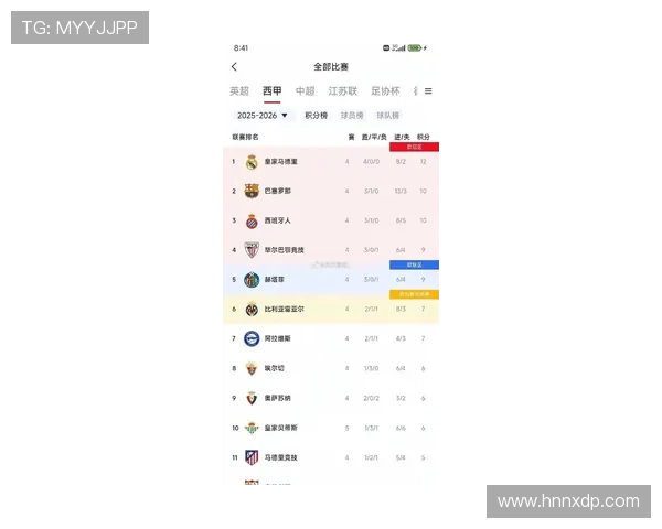 西甲联赛在国际足坛的影响力与知名度分析