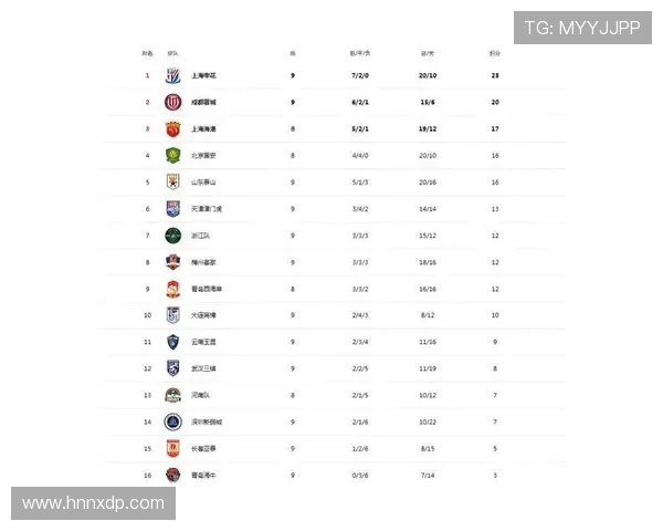 长春亚泰能否逆袭登顶中超积分榜？