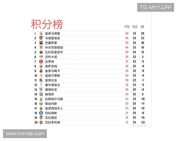 2018-2019赛季西甲积分榜详细积分排名