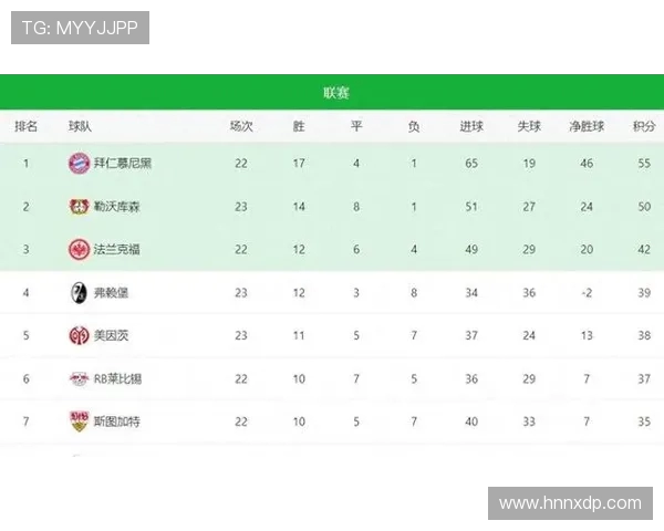 弗赖堡球队在德甲联赛的积分及近期战绩